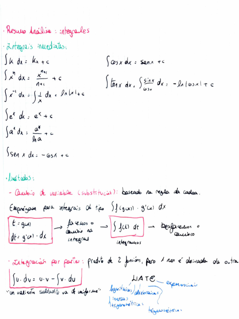 Integrais | PDF