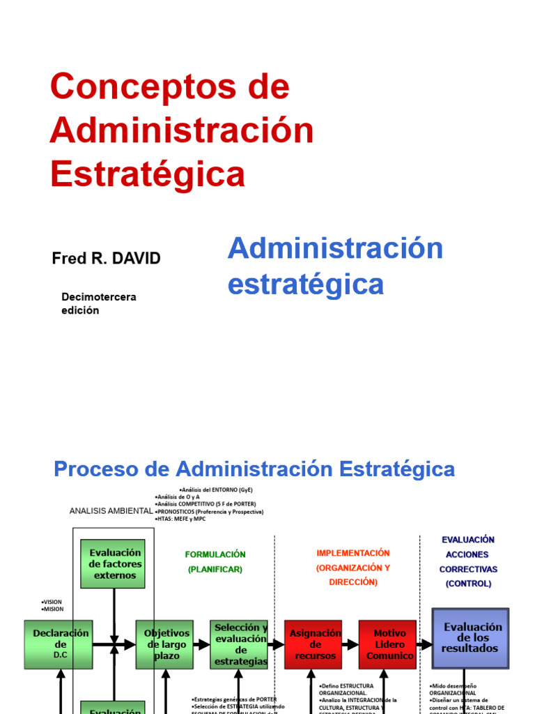 Administración Estratégica Modelo FD | PDF | Planificación | Business
