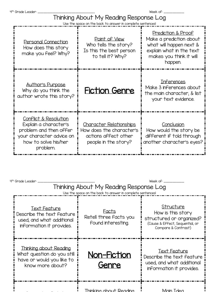 Thinking About My Reading Response Log | PDF | Cognition