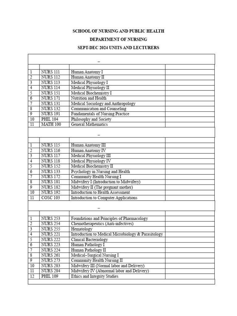 Nursing and Public Health Courses 2024 | PDF | Dietitian | Nursing