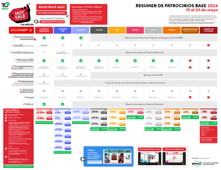 Resumen de Patrocinios HS2024 | PDF