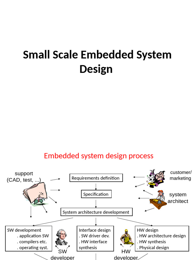ESDSPEC | PDF