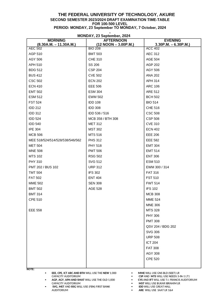 Draft Second Semester Examination Timetable 2324 | PDF | Web Standards