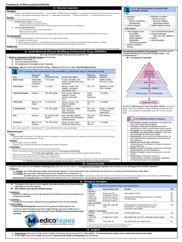 Approach in Treatment of Rheumatoid Arthritis | PDF