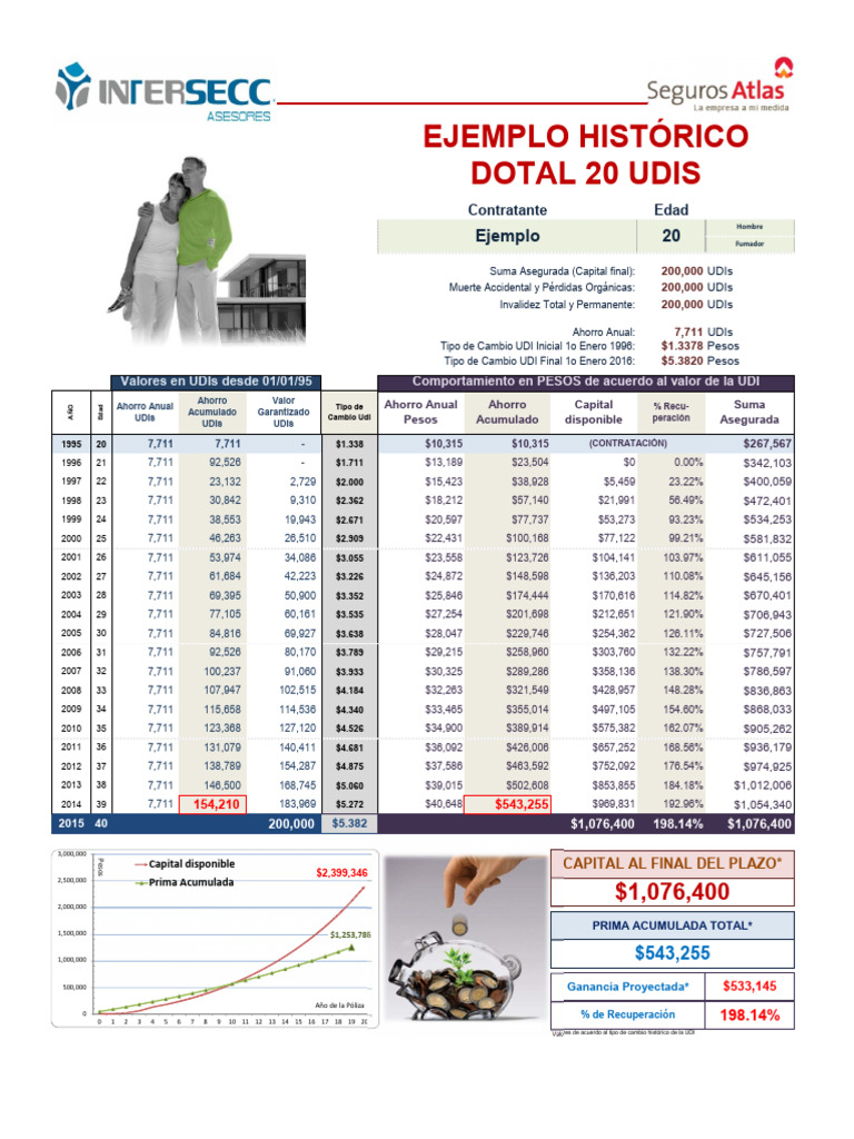 Dotal 20 Historico | PDF