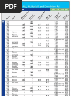 Bus Timetable