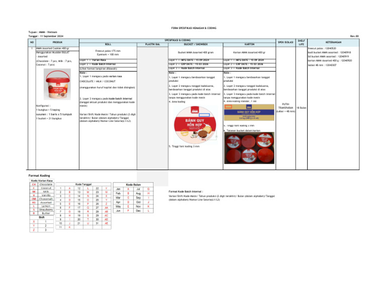 Checklist MMM#006 Vietnam Rev.00 | PDF
