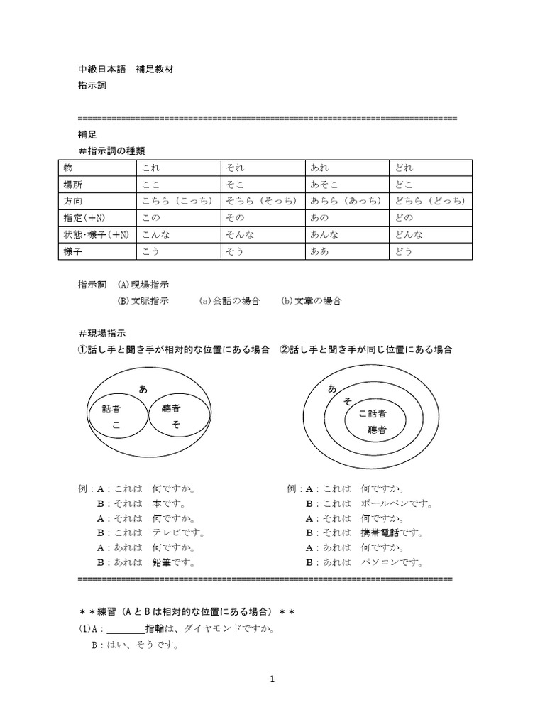 指示詞 指示詞 | PDF
