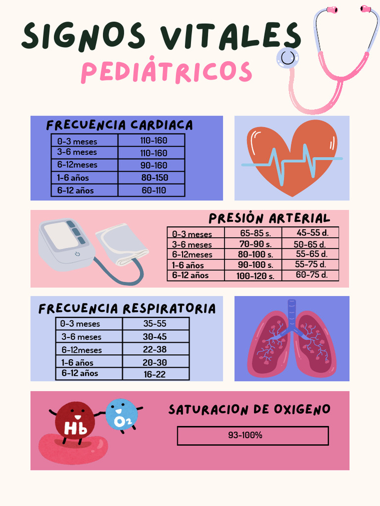 Signos Vitales Parámetros Normales | PDF