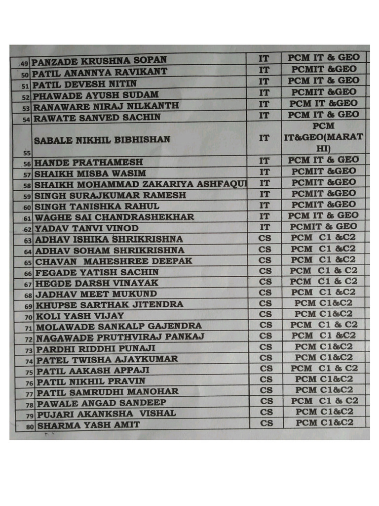 XI SCIENCE DIV-A Batch 2024-25 | PDF