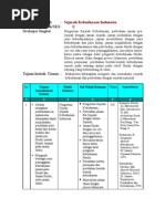 Download Sejarah Kebudayaan Indonesia by jimbonkkoplak SN76870815 doc pdf