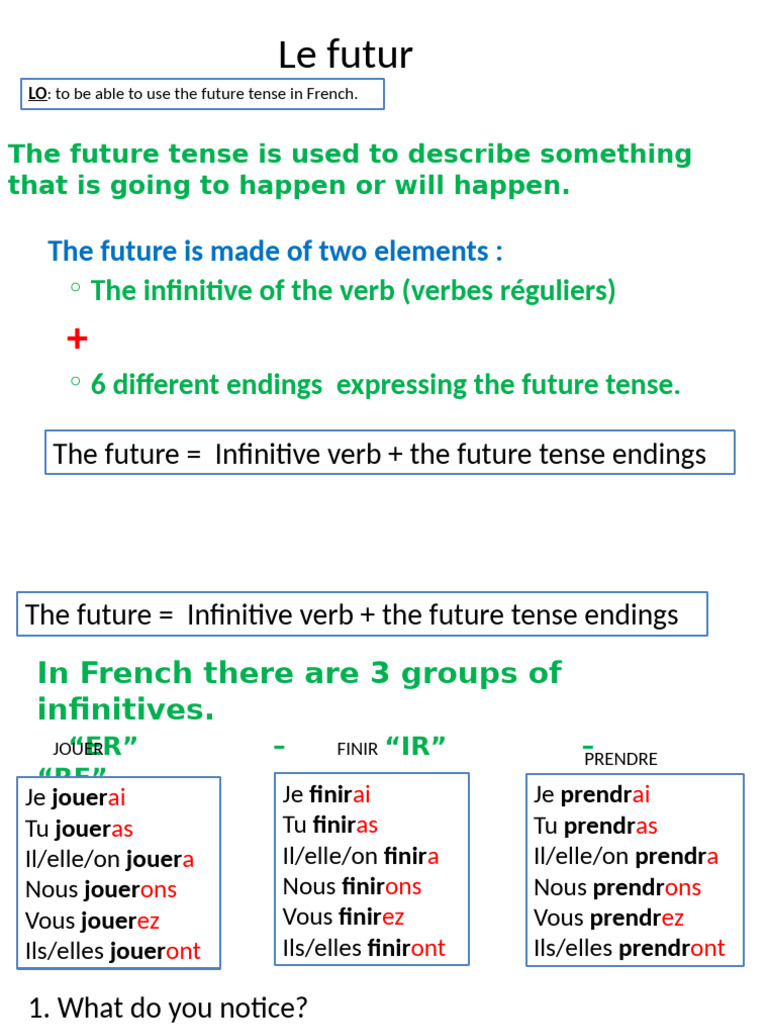Le Futur | PDF