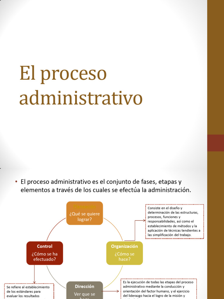 El Proceso Administrativo | PDF