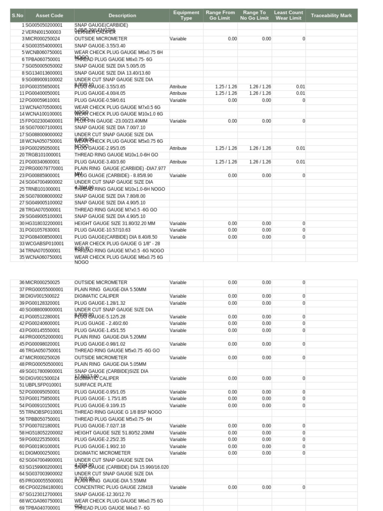 S.No Asset Code Description Traceability Mark Equipment Type Range From ...