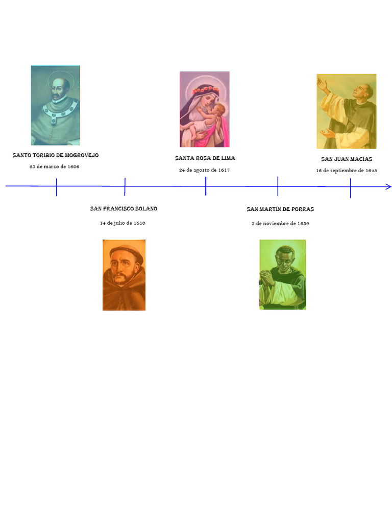Los 5 Santos Peruanos (Línea de Tiempo) - Religión | PDF