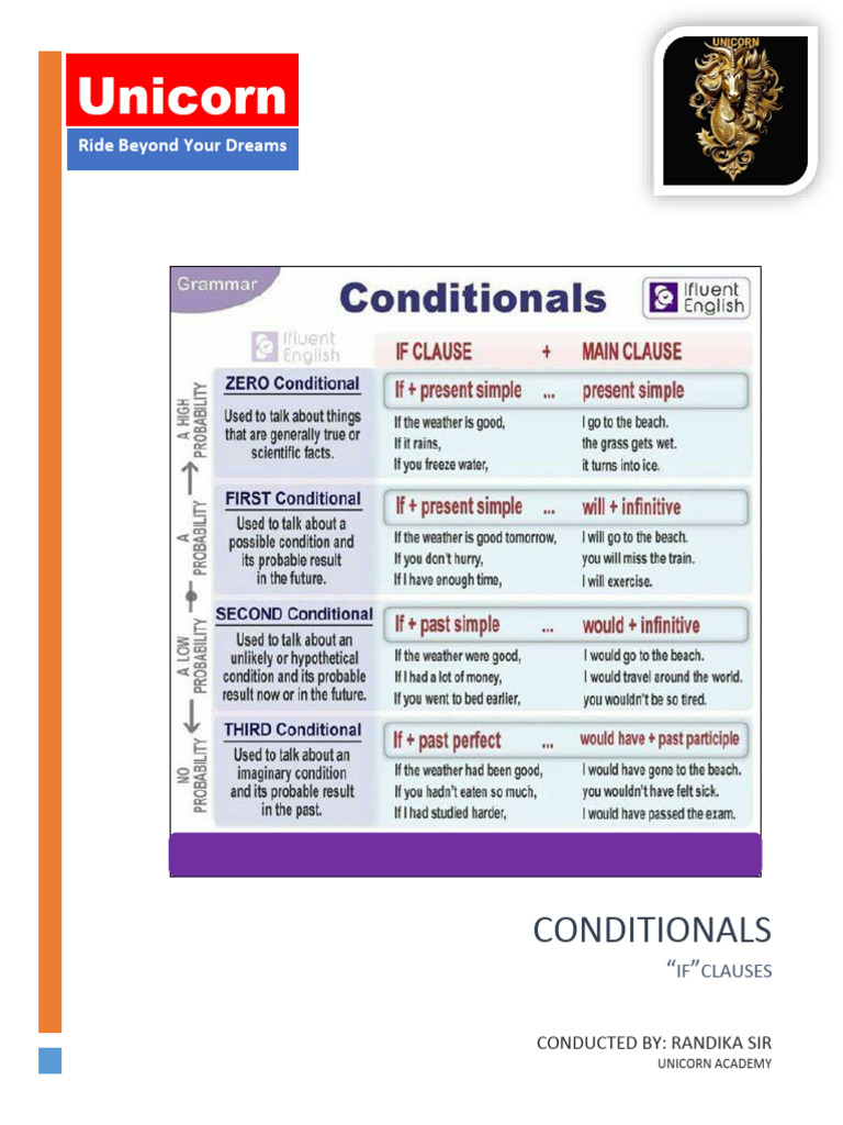 Conditionals | PDF