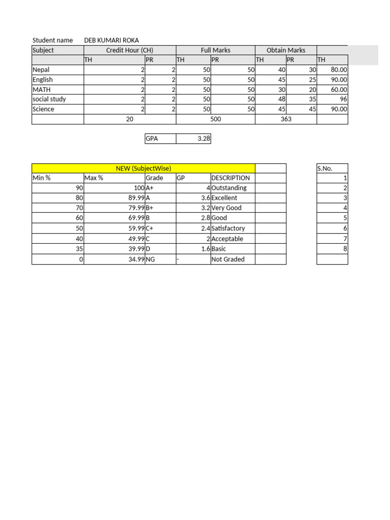 GPA Calculation | PDF