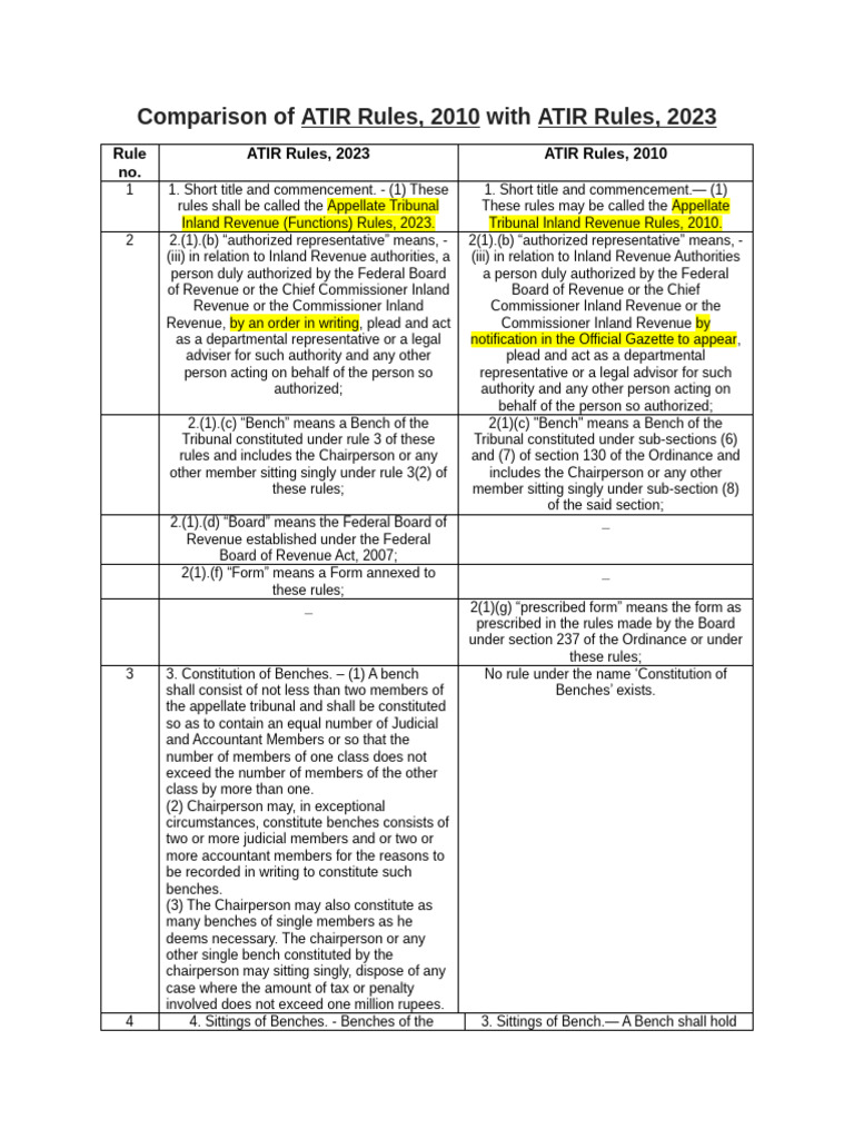 Comparison of ATIR Rules | PDF
