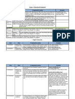 Schedule of Muharram Compiled 2011