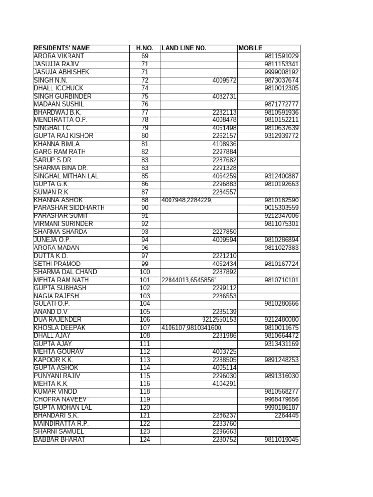 Sec 15 Reject Data | PDF