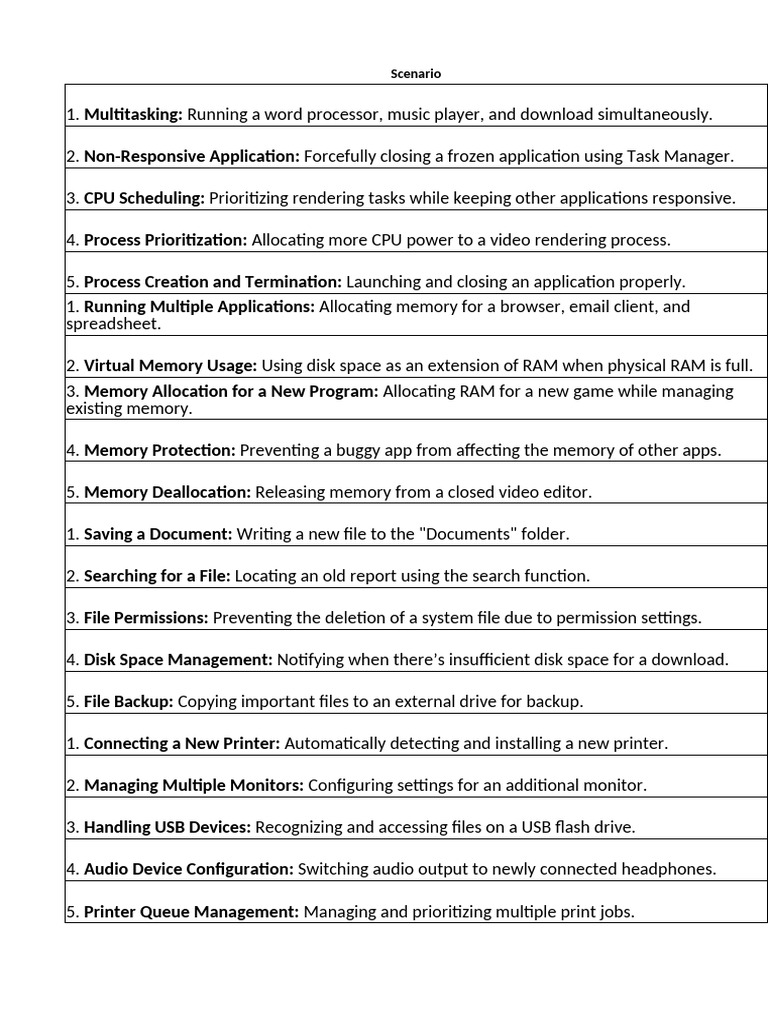 G6 Functions | PDF