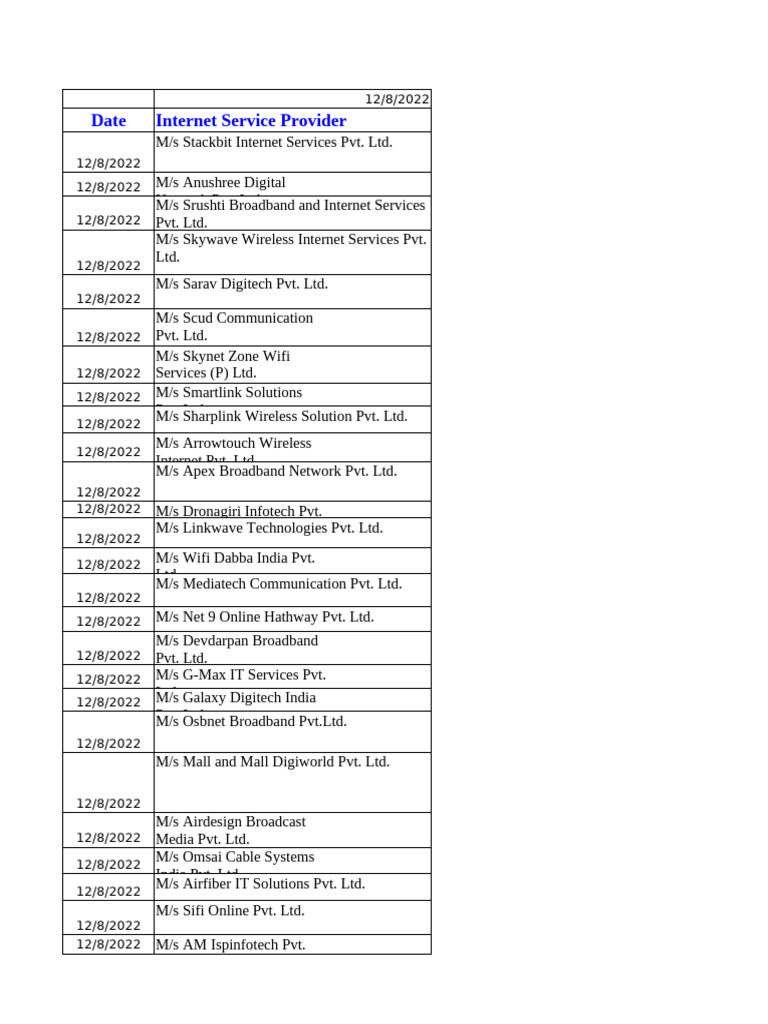 Date Internet Service Provider | PDF