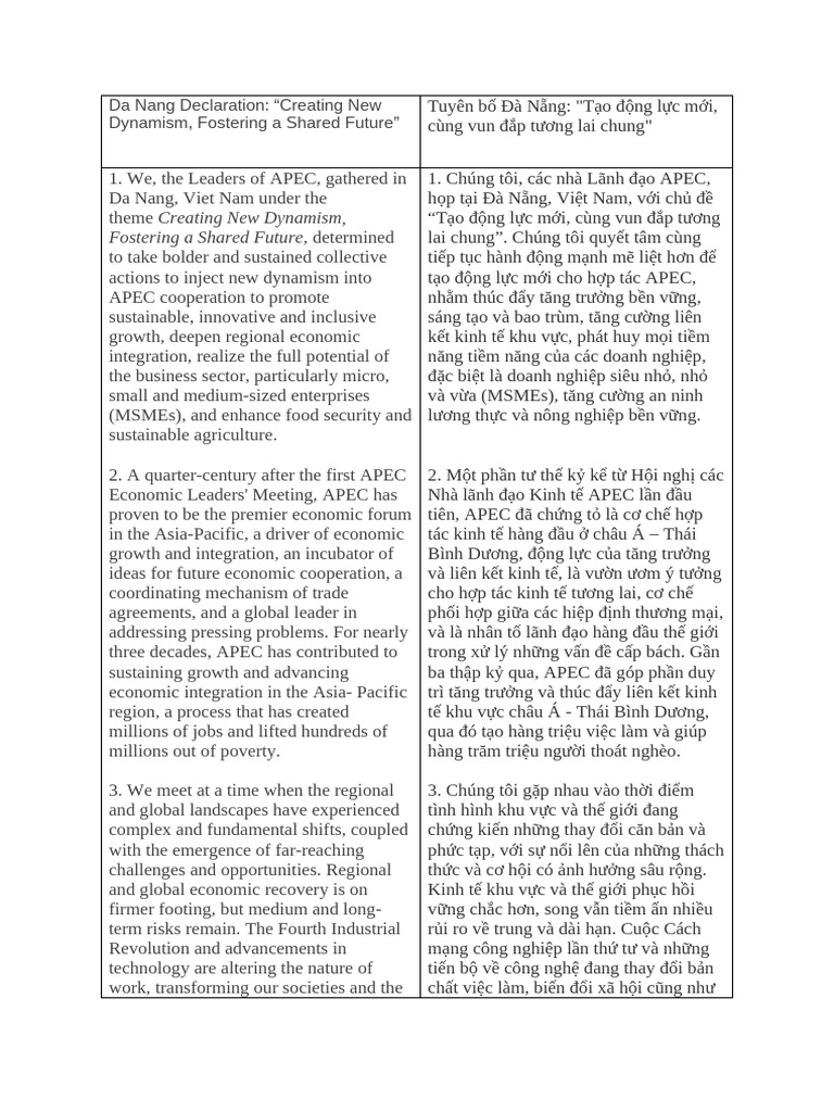 Business Translation Section 1 Apec Declaration | PDF