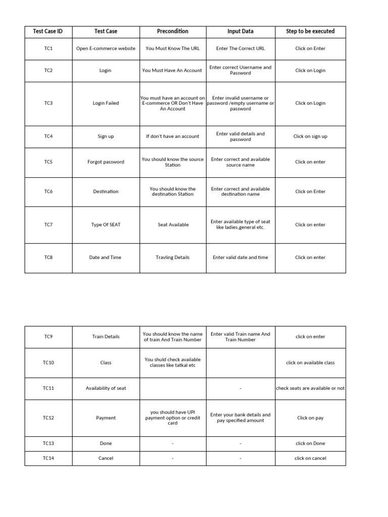 Ste Practical4 B | PDF