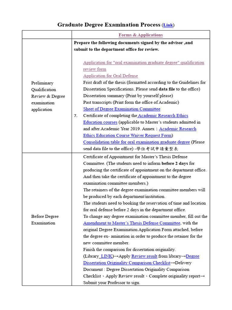 Graduate Degree Examination Process 2023 | PDF