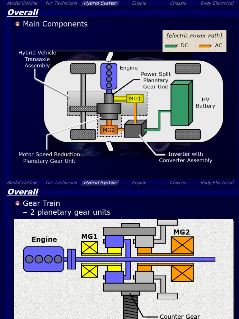 PRIUS MGR Hybrid System | PDF