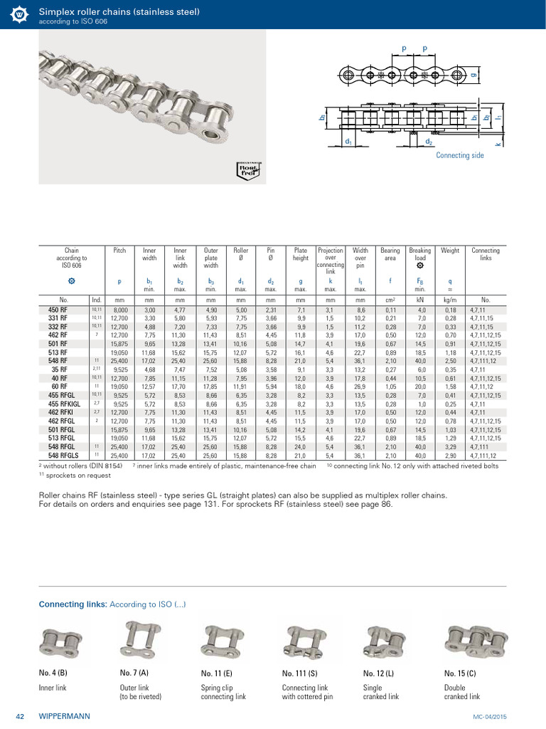 Cadenas Inoxidables Wippermann | PDF