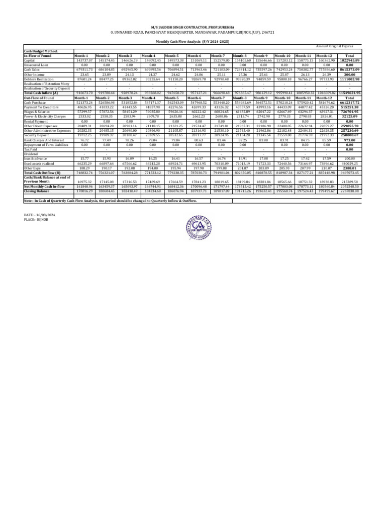 CF 2024-25 | PDF