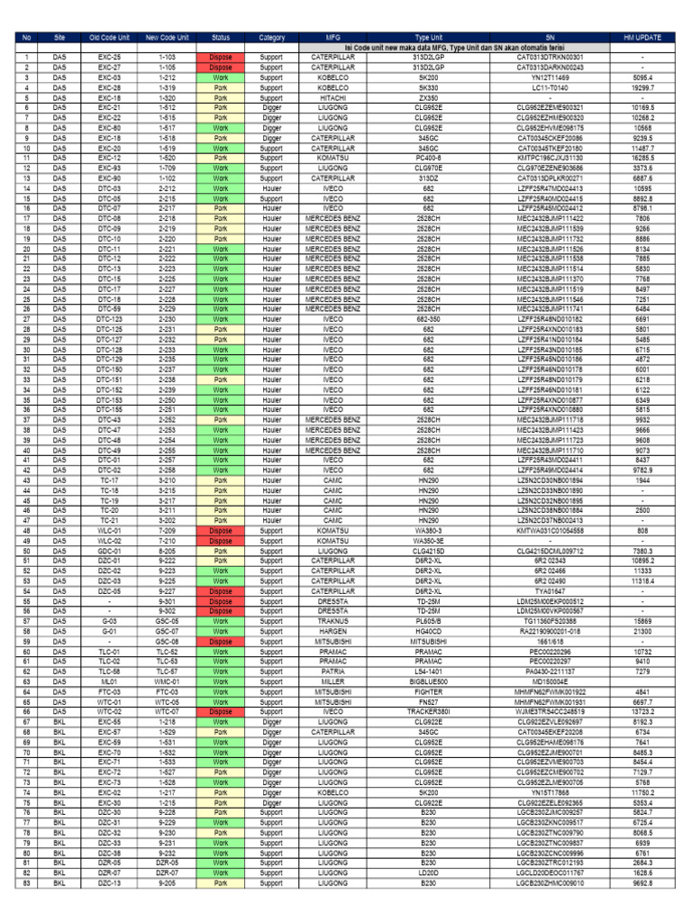 Weekly Report POP Unit All Site Last Update 20.8.2024 | PDF