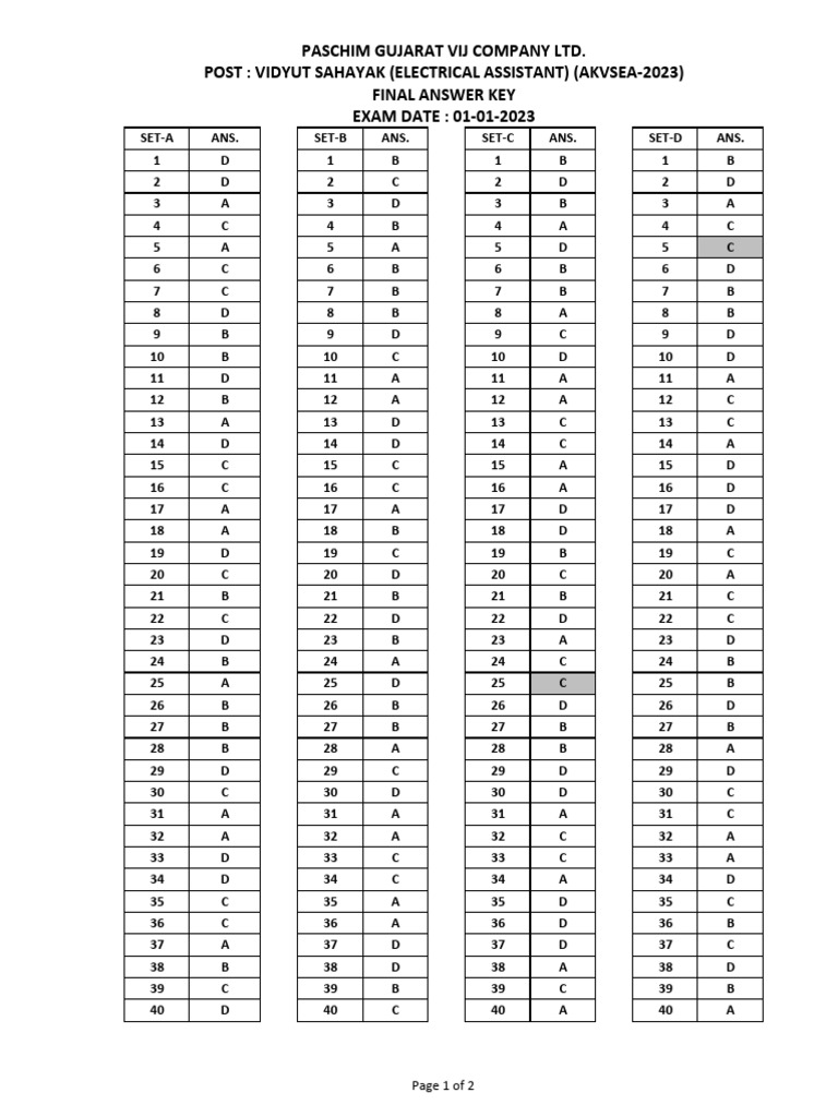 Akvsea-2023 Final Answer Key Exam Date 01-01-2023 | PDF