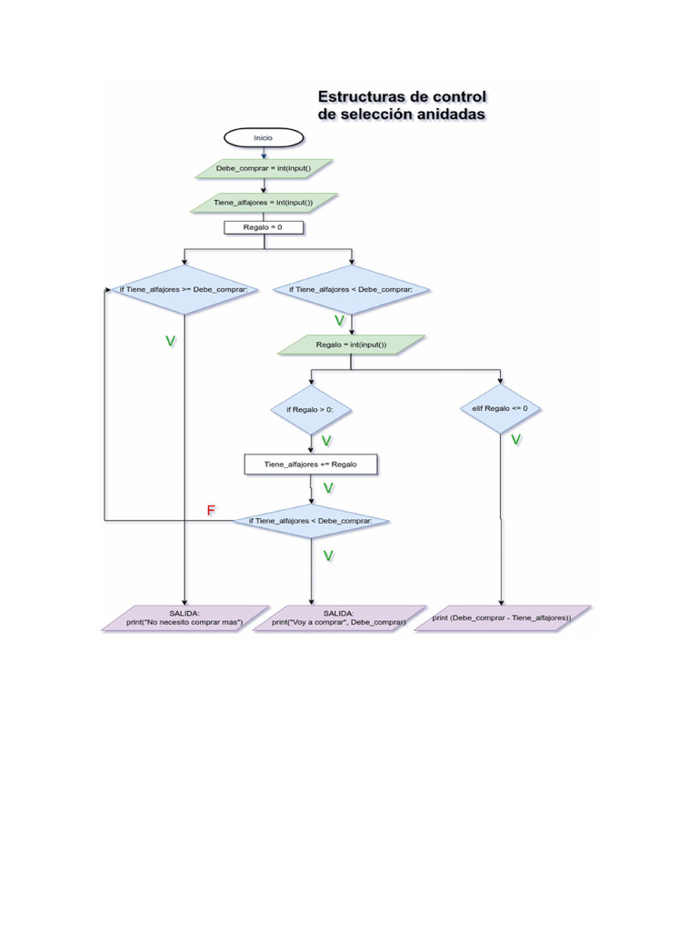 Esquema Aplicacion Avanzada Python | PDF