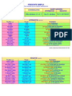 Present Simple Tense