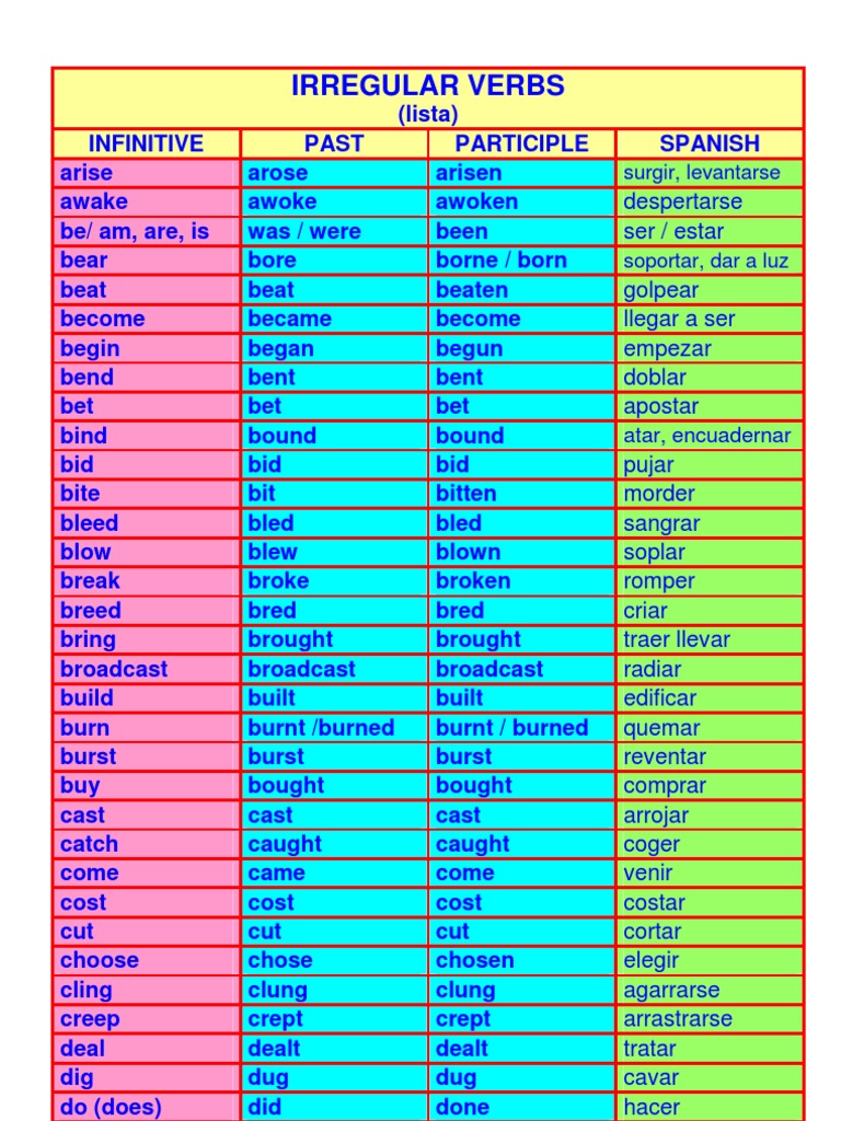 French Irregular Verbs Exercises Pdf