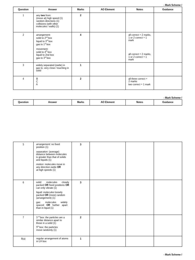 Comprehensive Mark Scheme for Physics Exam | PDF | Gases | Liquids