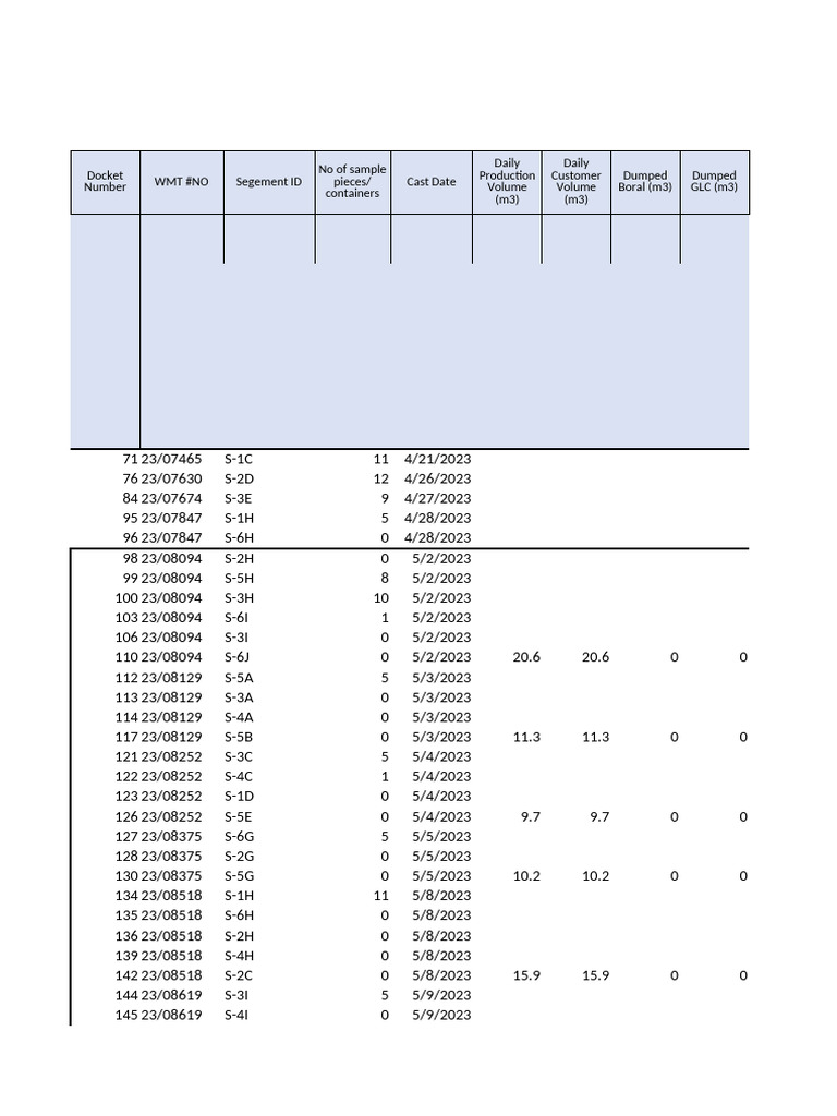 WTP Test Results Summary (13072023) | PDF