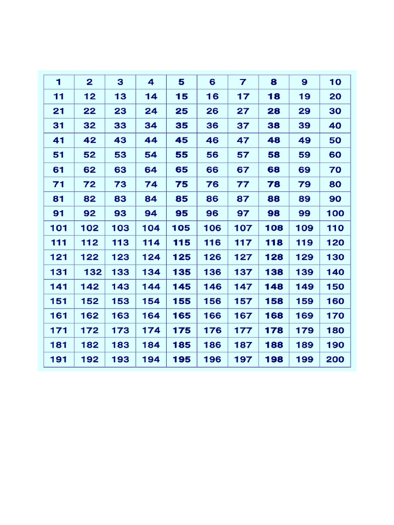 NUMBER 200 FACTS intelligence overview