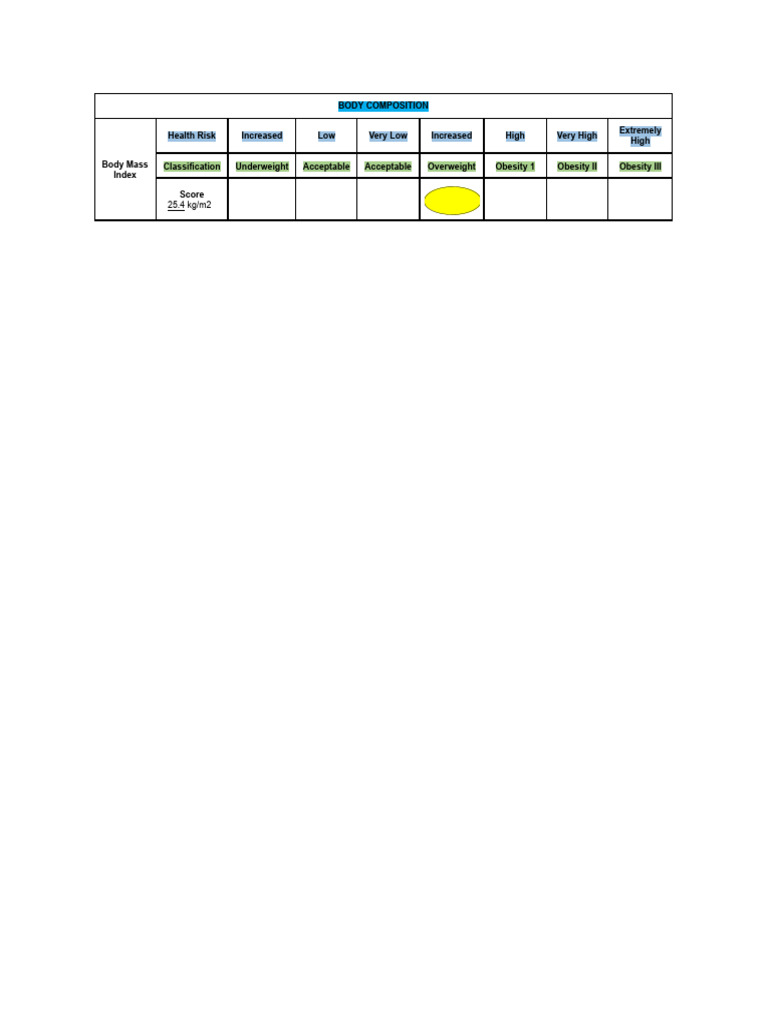 Module 1 Assessment Pdf