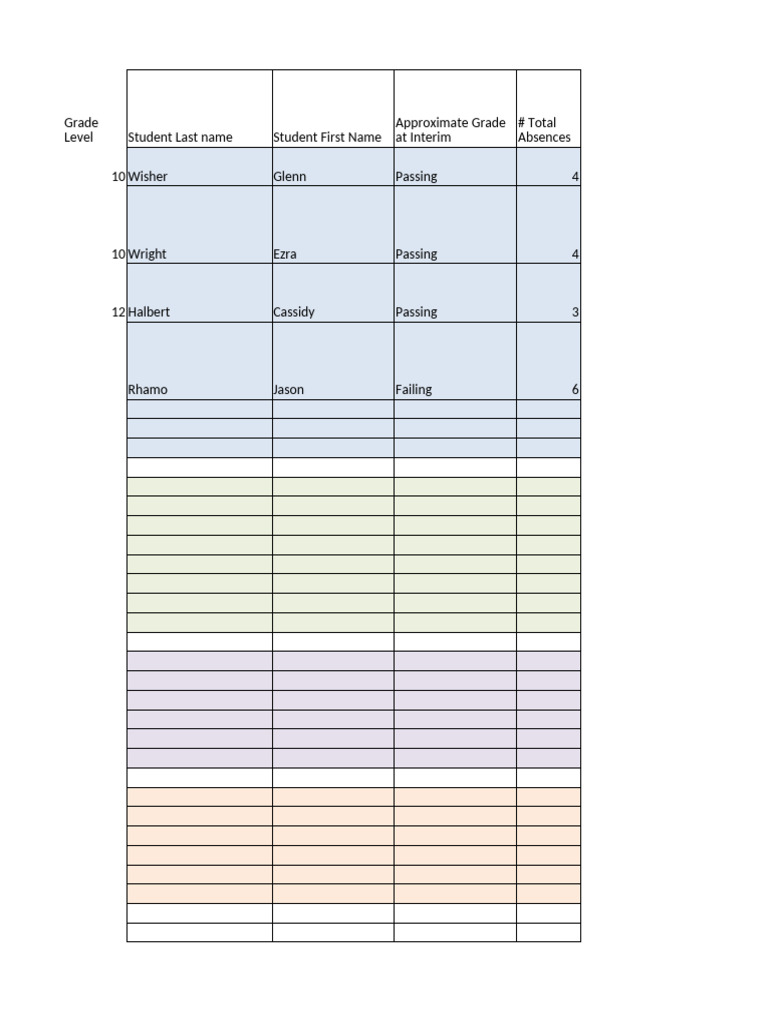At Risk Student Template Final | PDF