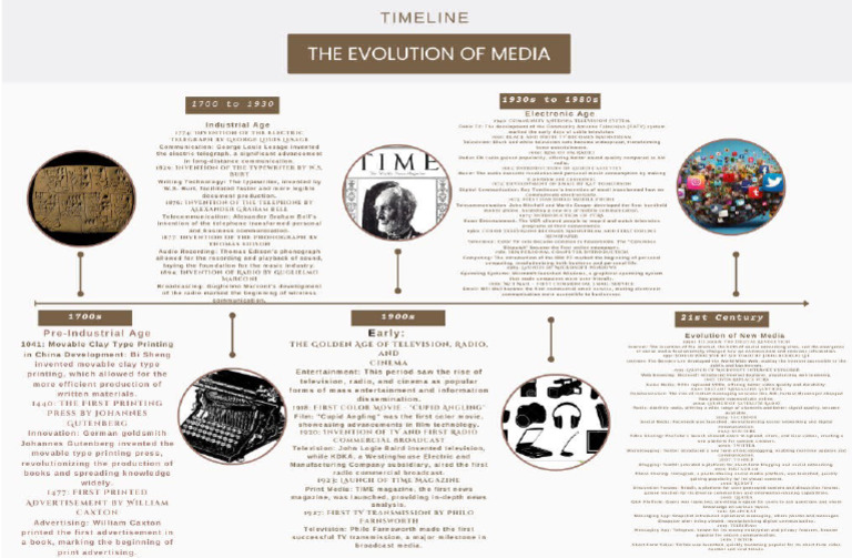 Mil Timeline | PDF