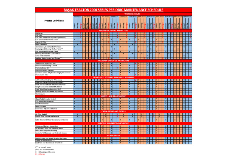 2000 SERIES PERIODIC MAINTENANCE SCHEDULE - Eng | PDF