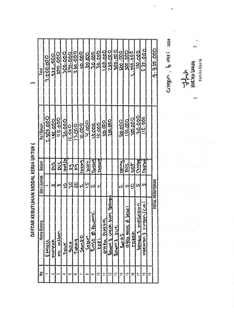 RAB | PDF