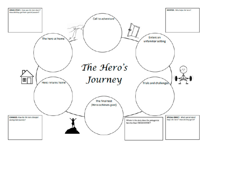 Kami Export - Félix HIRSCHEN - Hero's Journey Fill in Chart - Student | PDF