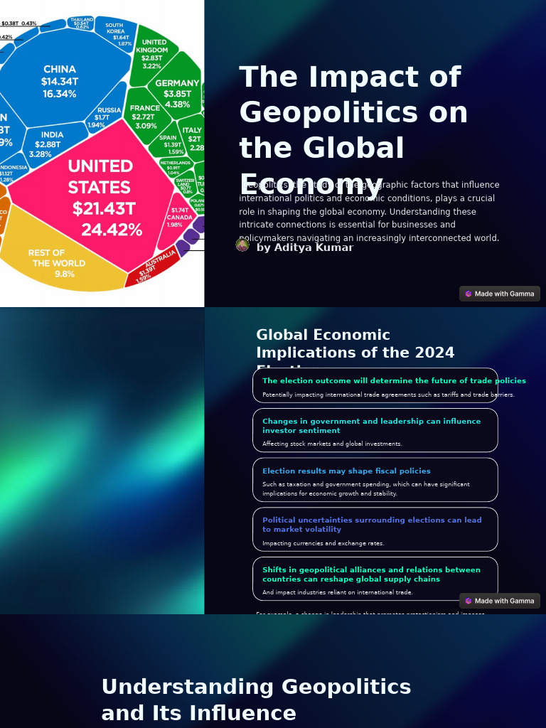 Geopolitics and Global Economic Impact | PDF | Investing | Politics
