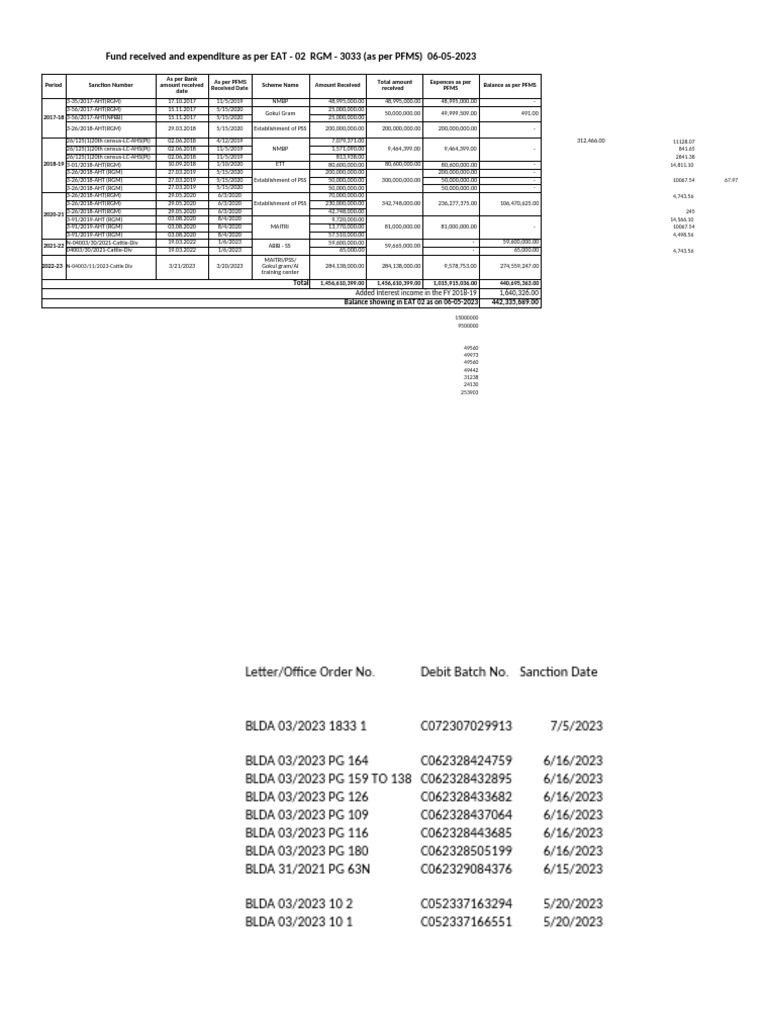 Eat RGM Report | PDF