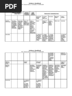 Up Evidence Final Reviewer