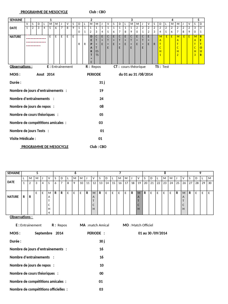 Programme de Mesocycle CBO 2015 | PDF